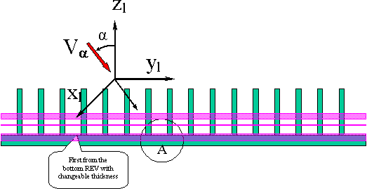 Flat grating with regular  2D rib fins - in each phase averaging done separately