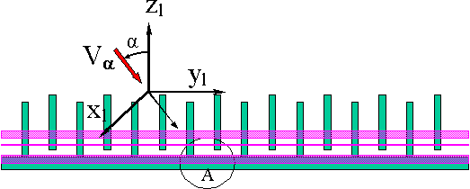 Flat grating with irregular  2D  counter directed ribs fins