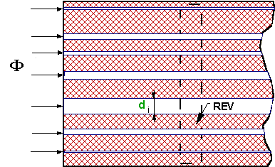 Straight bars or capillaries in dielectric wall
