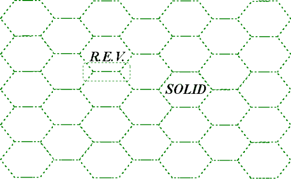 Regular hexagonal 2-D capillary lattice morphology