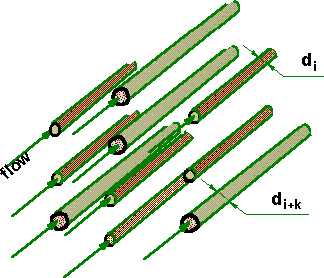 System of randomy distributed diameter straight pore morphology