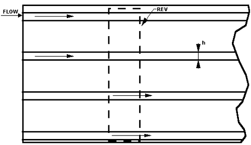 Fissure closure morphology model: a bundle of parallel slits, all of width h, embedded in a solid