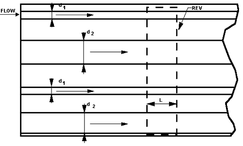 A bundle of parallel tubes, with the indicated diameters d1 and d2,
embedded in a solid. The ratio of the tube numbers with the diameter d1 to d2 is a significant concept in this morphological model