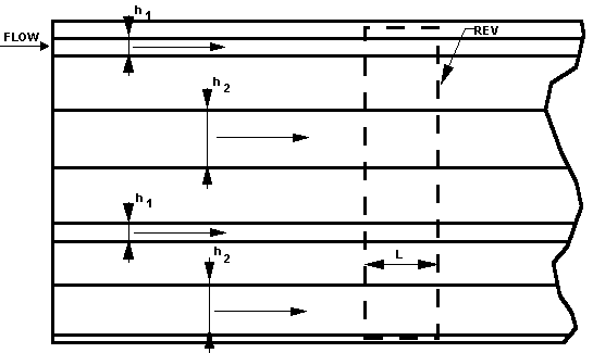 A bundle of slits with two different heights (widths), h1 and h2