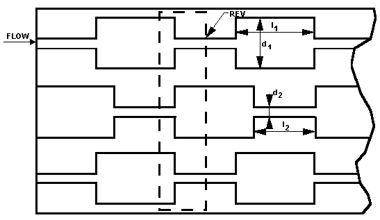 A bundle of parallel tubes, with variable diameters for various parts of each. There are numerous statements related to the parameters d1, d2, I1, I2 and their respective distributions.