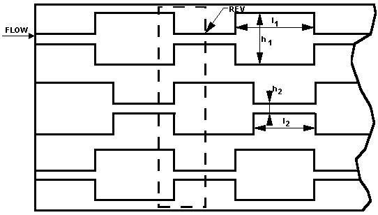 A bundle of fissures, with variable width and length for various parts of each. There are numerous statements related to the parameters h1, h2, I1, I2 and their respective distributions.