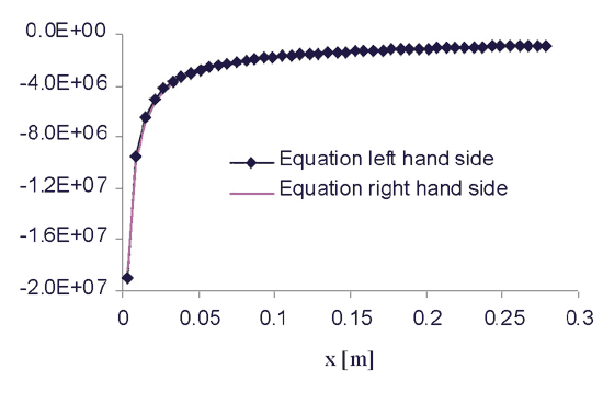 Balance of the upper scale heat transfer VAT equation in fluid phase