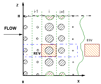 Randomized series
    of spherical bead screens -- 1-D globular
    morphology