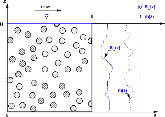 Random Homogeneous Globular Morphology of Spherical Beads in 2-D Packed Layer