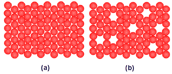 Space models consist of (a) regular and (b) irregular packings