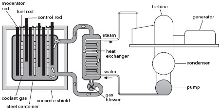 nuclear-reactor.1.jpg