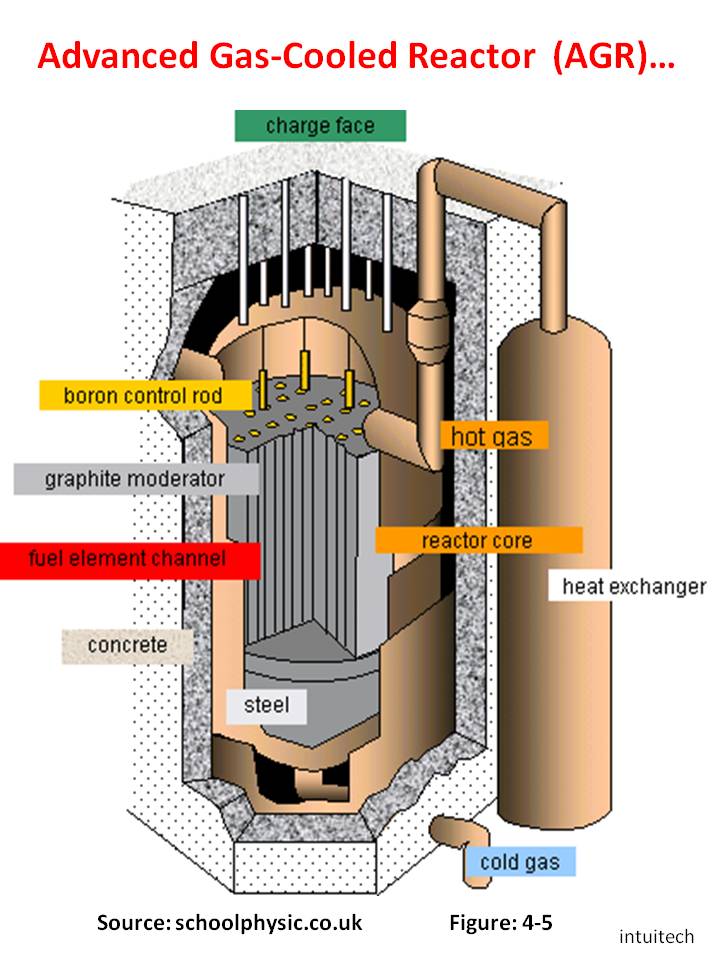 HTGR-5.jpg