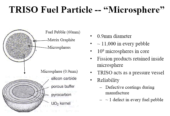 TRISO-Fuel_microsphere_.gif