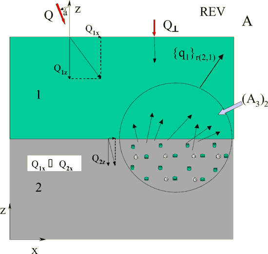 The 3rd lower scale averaged EM field {q1} r21 reflected from the interface between the second and first layer