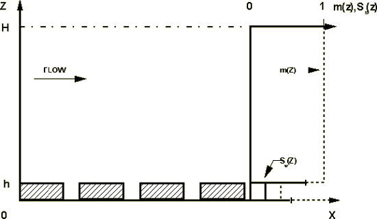 Two-dimensional regular transformable (invertable groove type of roughness on the channel wall)