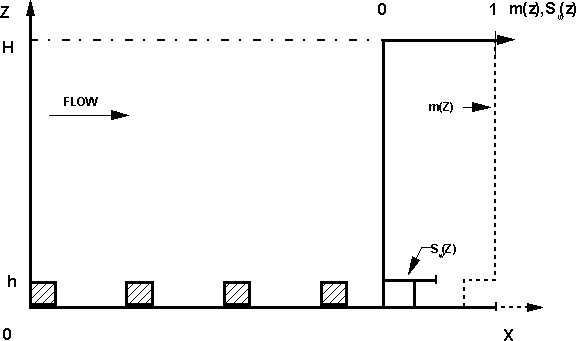 Two-dimensional regular rib type roughness model inverted form preceding configuration