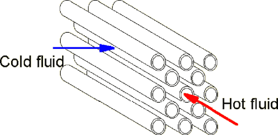 Typical tubular morphology of cross-flow heat exchangers