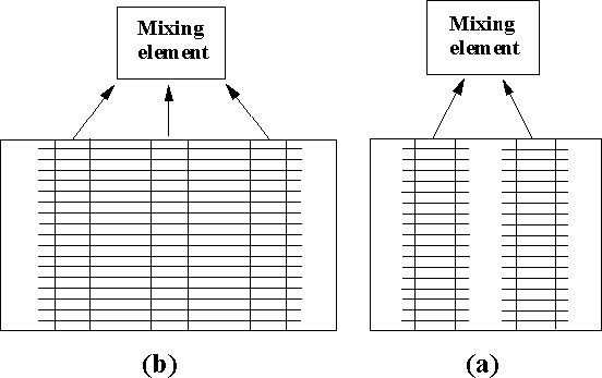 Three-phase unconsolidated - (a), and consolidated - (b), schematic morphology of finned tube heat exchanger